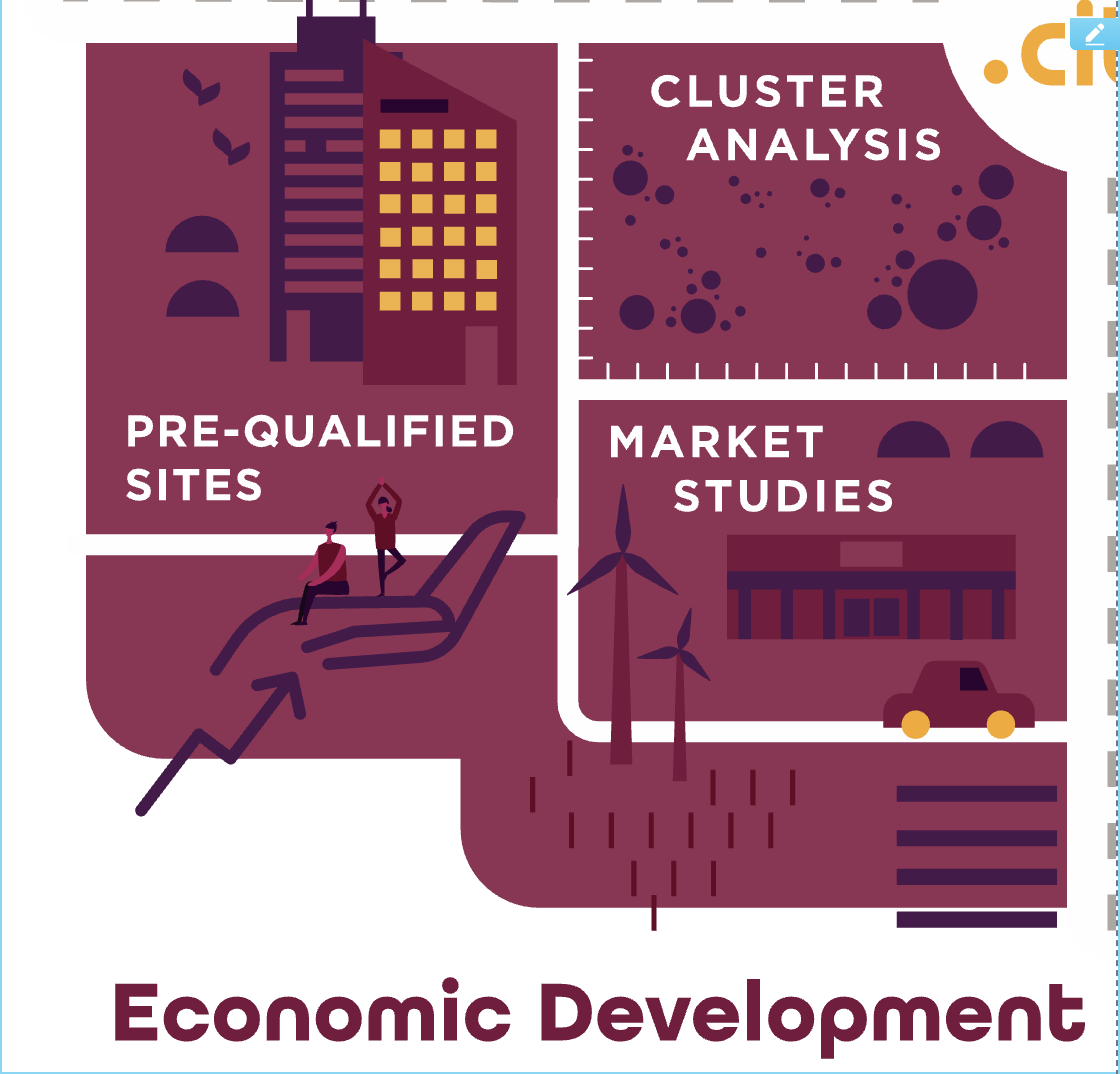 Able City Economic Development